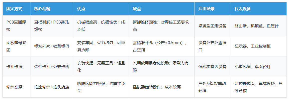 對(duì)比表格 對(duì)比表格